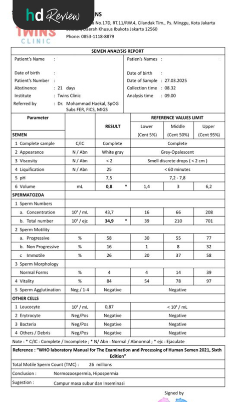Hasil analisa sperma di Twins Clinic Hasil analisa sperma di Twins Clinic