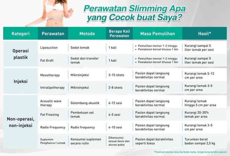 Komparasi Perawatan Slimming HDmall.id