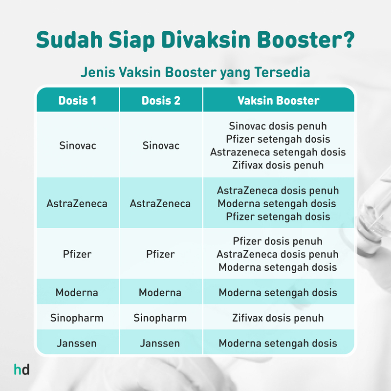 Vaksin Booster COVID-19